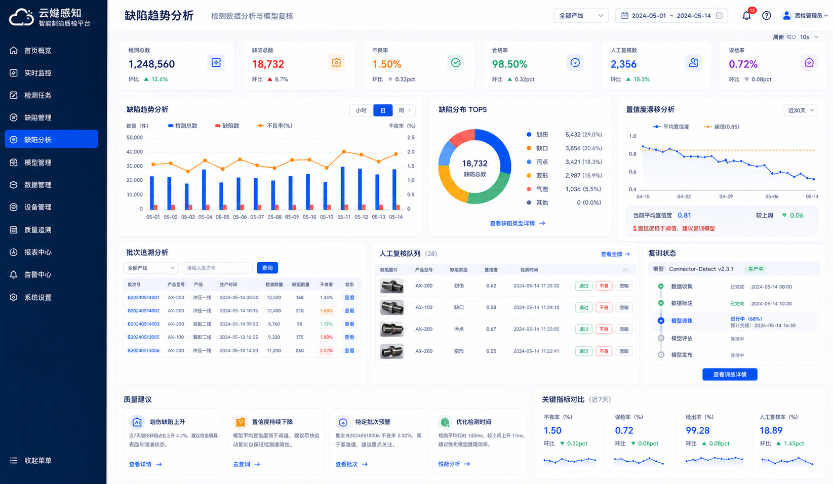 缺陷趋势分析截图