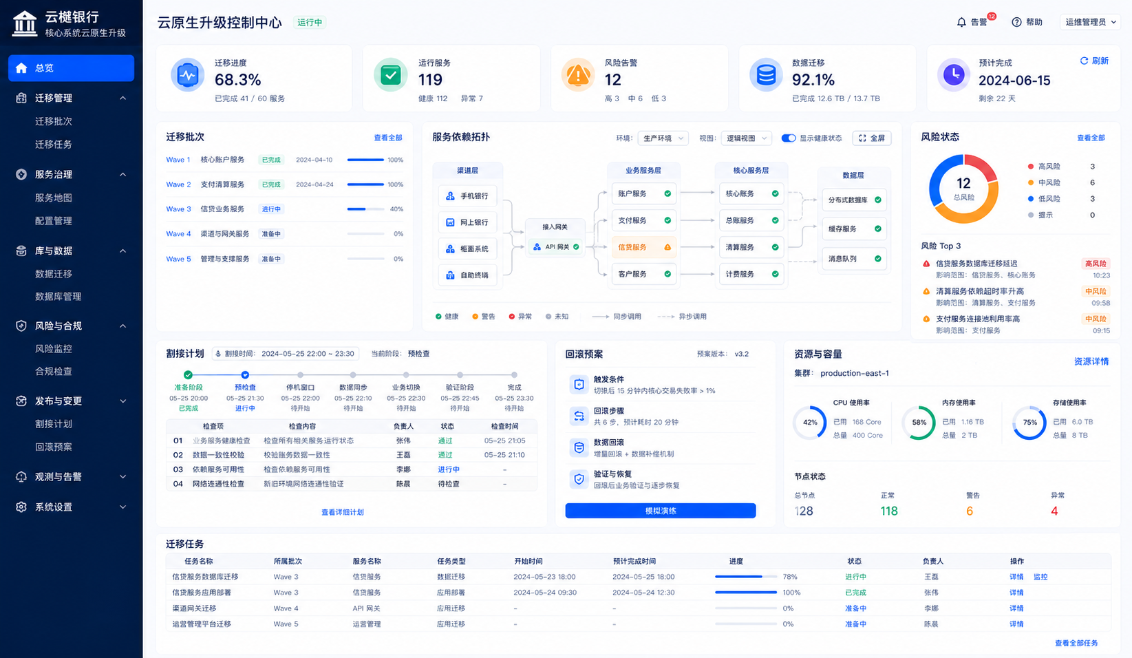 迁移控制中心截图