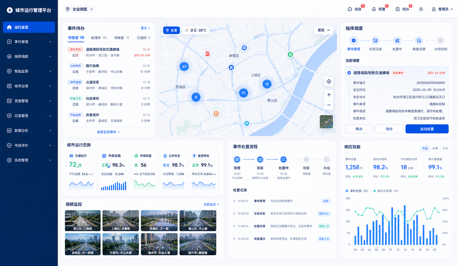 指挥调度大屏截图