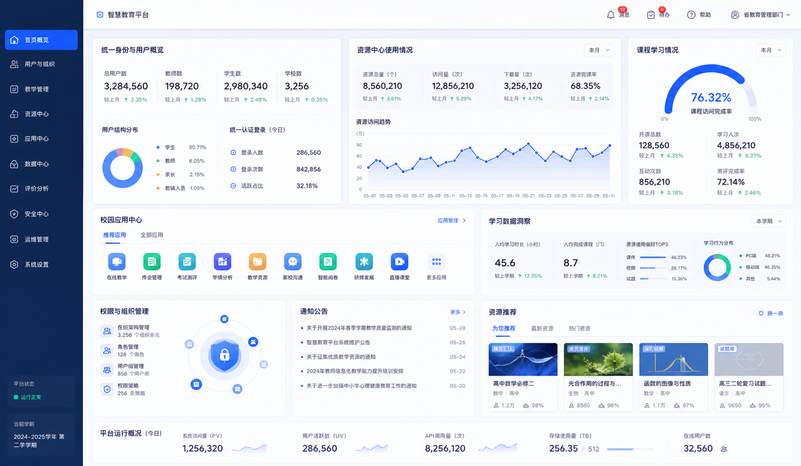 资源治理工作台截图