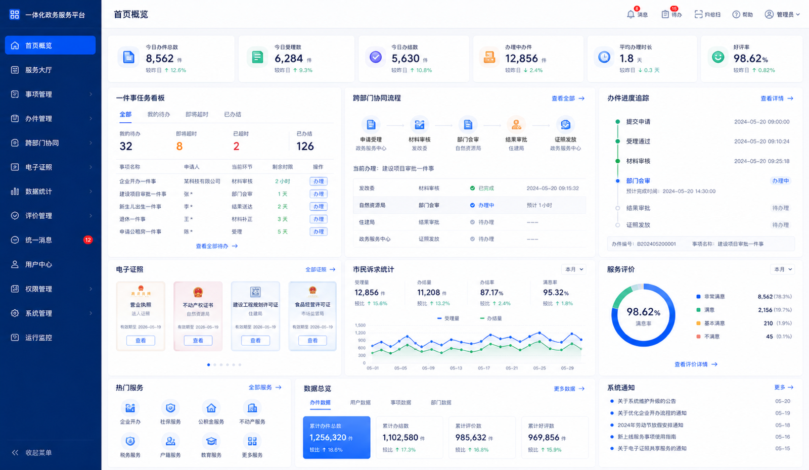 一网通办工作台截图