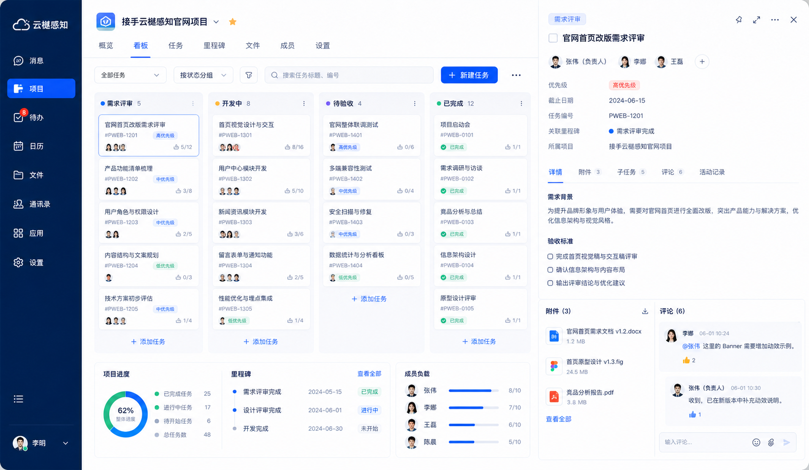 项目任务看板截图