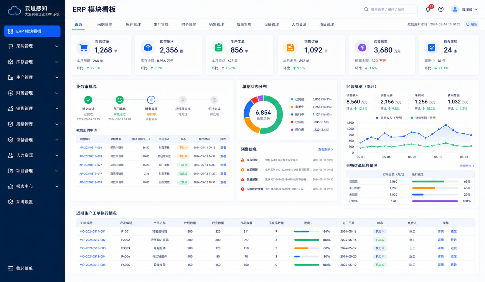 ERP 模块工作台截图