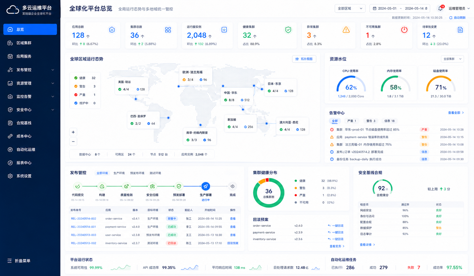 多云发布管控截图