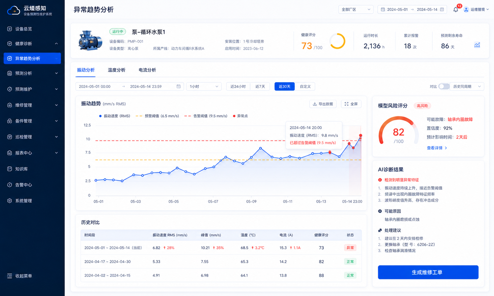 异常趋势分析截图