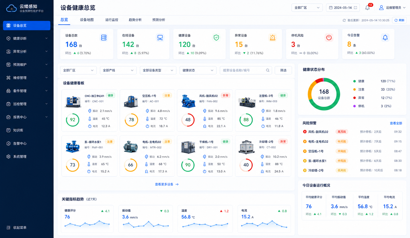 设备健康总览截图