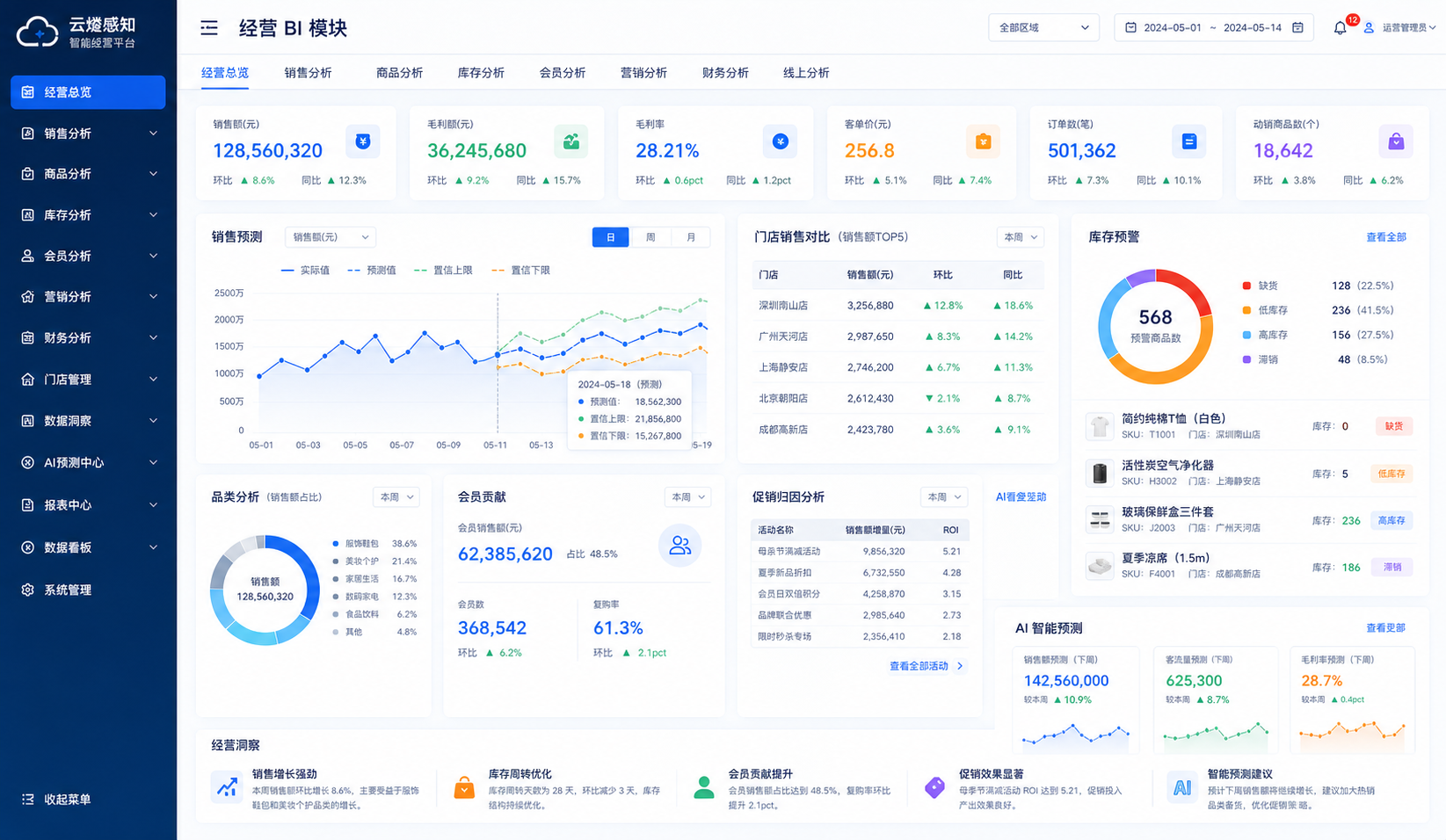 零售预测 BI截图
