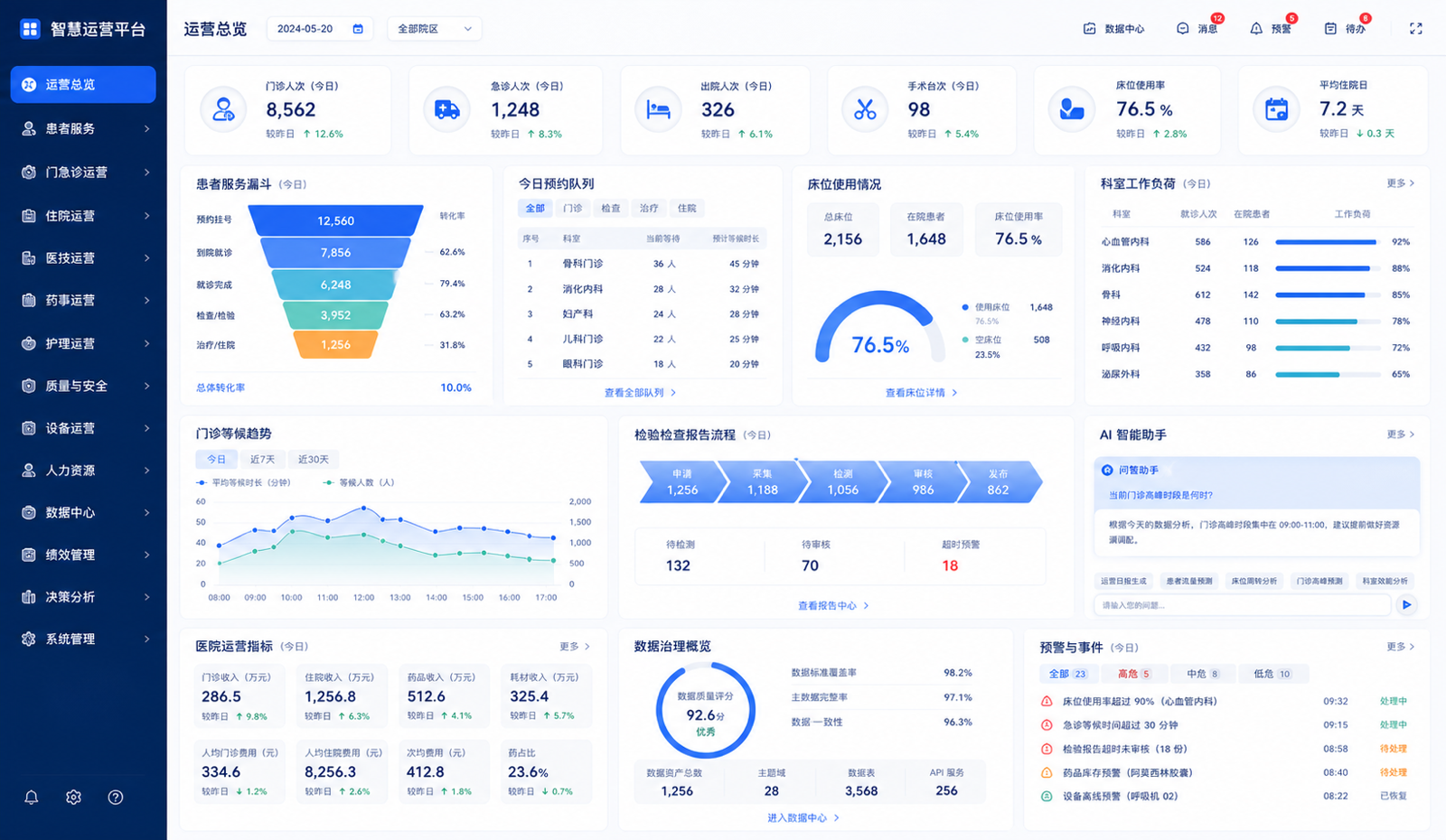 医疗运营分析截图