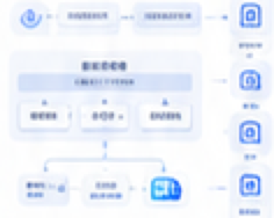 云原生架构设计能力示意