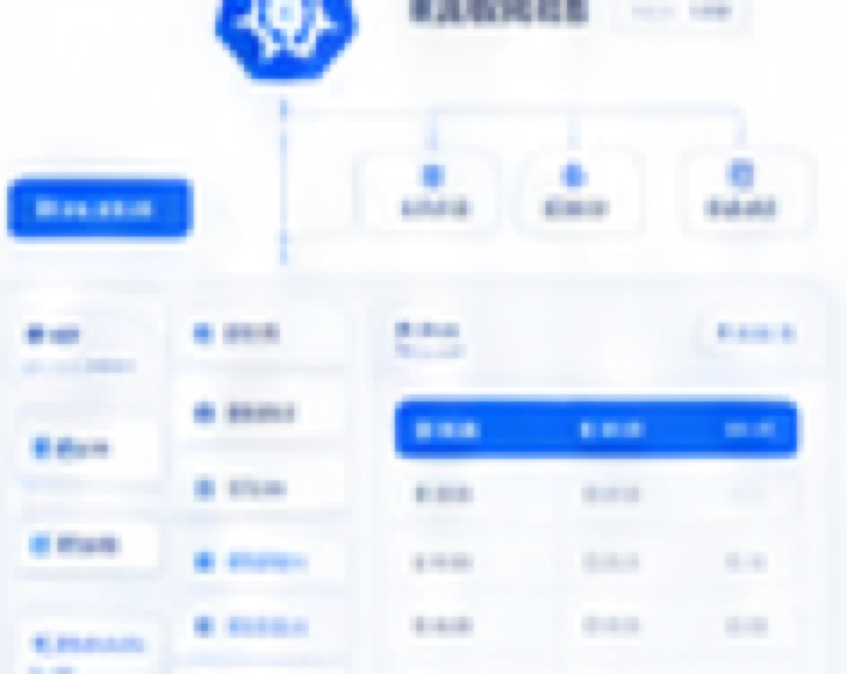 Kubernetes 容器平台能力示意