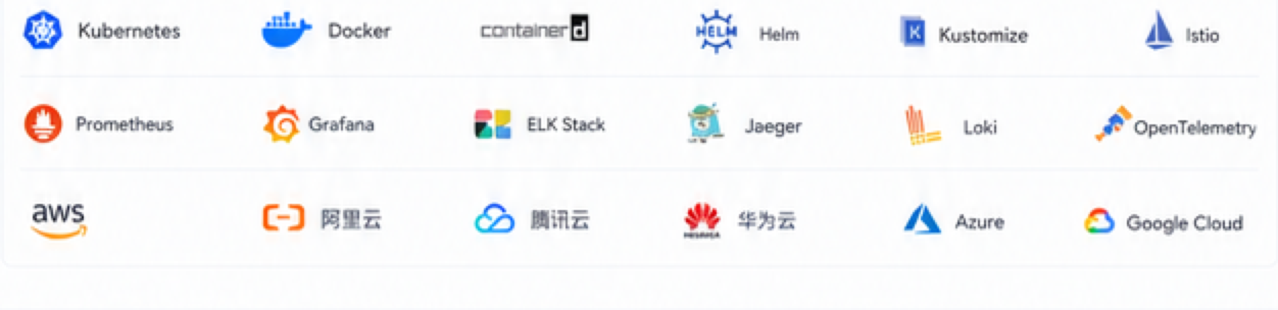 Kubernetes、Docker、containerd、Helm、Kustomize、Istio、Prometheus、Grafana、ELK Stack、Jaeger、Loki、OpenTelemetry、AWS、阿里云、腾讯云、华为云、Azure、Google Cloud 技术生态
