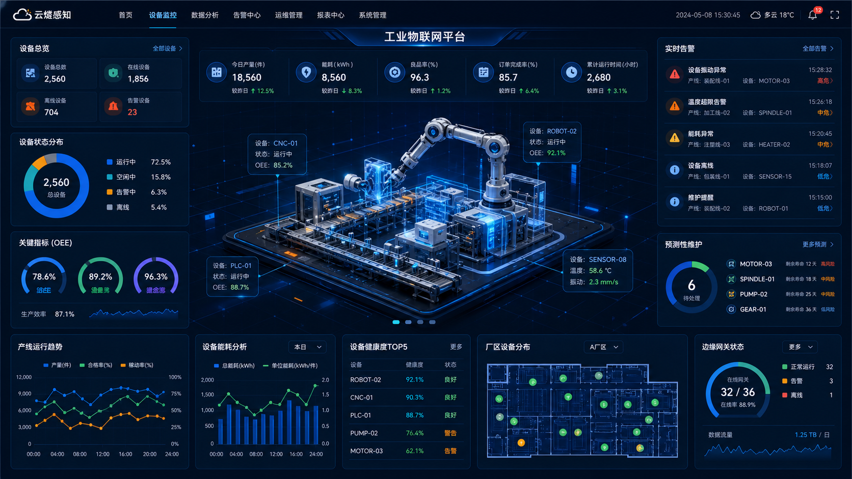 会员运营工作台截图